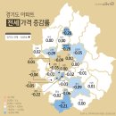 (공유)[주간동향] ‘매매·전세’ 동반 하락 장기화, 부동산 시장은 여전히 ‘흐림’ 이미지