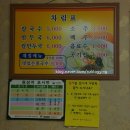 본가칠보칼국수 | [삼척 맛집] 본가 칠보칼국수, 칠보식당과 비교하면