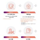 송산로 310번길 이미지