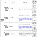 보건복지부, 하반기 이렇게 달라진다 이미지