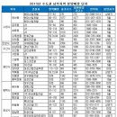 저렴한 강남ㆍ판교 생활권 아파트…수원ㆍ용인ㆍ화성 분양물량 눈길 이미지