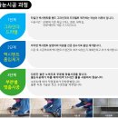 하나리움아인스파크 | 신방동 하나리움아인스파크 샤이니 고급 줄눈시공 후기입니다.