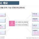 이케이푸드 이미지