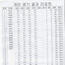 신신볼링장 이미지