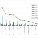 이지메디칼 이미지