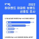 선호도의