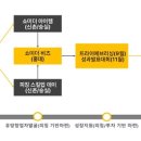 비긴 이미지