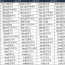 빌딩온부동산중개주식회사 이미지