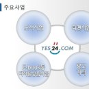 예스24 기업분석/예스24 성장력 이미지