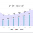 회안대로 이미지