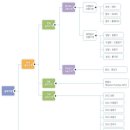 에이비 시스템 이미지