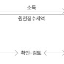 바른세무회계 이미지