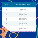 작품 발표 지원사업<위클리 1472> 이미지