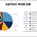 연금 만들기 | 미국 배당주로 연금 만들기_2주 차 강의 후기