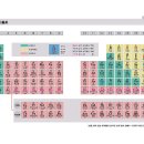 화학의 기초 원소 주기율표 입니다. 이미지