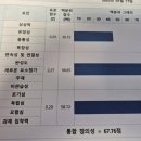 세종영재교육연구원 이미지