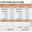 와이에스에이치 네이버블로그