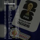 26/06/21 피파 랭킹 이미지
