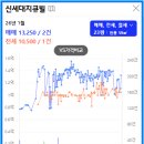 사하구-23 이미지