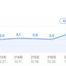 유퀴즈, 박진영-방시혁 편 시청률 ㄷㄷㄷㄷㄷㄷ 이미지