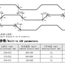 중국 Digital LED 5050 RGB F + IC SPEC 비교 이미지