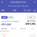 원흥세탁소 이미지