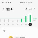 동학사 매표소 이미지