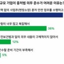 정한기업 이미지