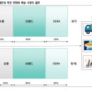 하나커머스