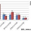 [외고순위] 서울권 외고 순위 - 2008/2009학년도 서울대 합격자수 이미지