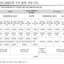 [보험]휴대폰 분실파손보험_교육자료_190516 이미지