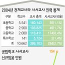 대전진 이미지