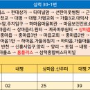 대평보건진료소 이미지