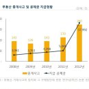 진부동산중개 이미지