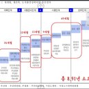 樂에물들다(6) - 소사3구역 재개발 분석 이미지