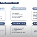 사이클해커스 강의 후기- 하루 2시간 일하고 월 200 버는 로고디자인 노하우 혜다 강사님