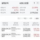 라오어 무한매수법 SOXL 5일만에 사이클 종료, 1주차 수익률 후기 공유