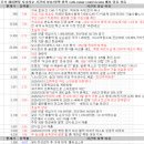3월 11일 특징주 상한가 및 급등종목 / 시간외 단일가 상위 종목
