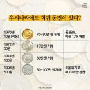 우리나라 희귀동전? 이미지