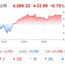 (주)머티리얼솔루션테크놀러지 | 1월 9일 금요일: 로봇 모멘텀 이어진 자동차부품 테마 강세