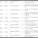 파리바게뜨(한숲점) 이미지