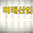 미래어닝산업