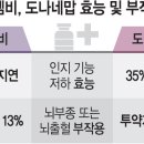 일라이메드 네이버블로그