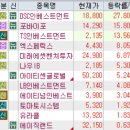 (주)중앙에너비스 에너비스 | 2월 23일 특징주 (전선 / 제약,의료기기 / 퓨리오사AI / 보험 / MLCC / 석유 / 호실적 강세 / 건설)