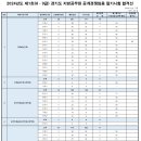 경기(2024.6.22)●필합 이미지