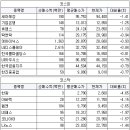 세중텔레콤 이미지