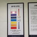 그래비티클라이밍 수원역점 후기(난이도, 이용요금/이용권, 위치, 주차장)