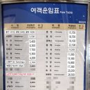 동해선 태화강역(열차시간표, 운임)+언양, 노포동 방면 좌석버스 시간표, RDC 무궁화호 탑승기(#1775...