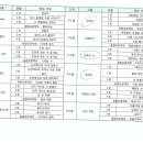 성북-돈암-2015 이미지