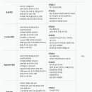 동국건축사사무소 이미지